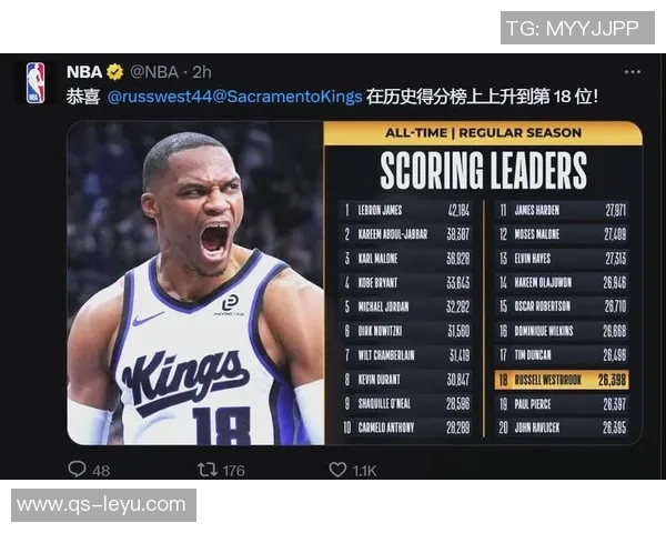 KD即将突破31000分里程碑感谢队友威少对我的重要支持与帮助