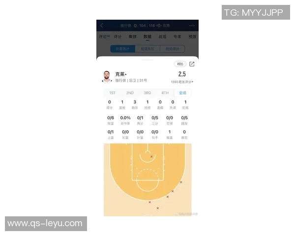 克莱状态低迷原因揭秘底角三分命中率下降成关键因素 克莱状态低迷原因揭秘底角三分命中率下降成关键因素